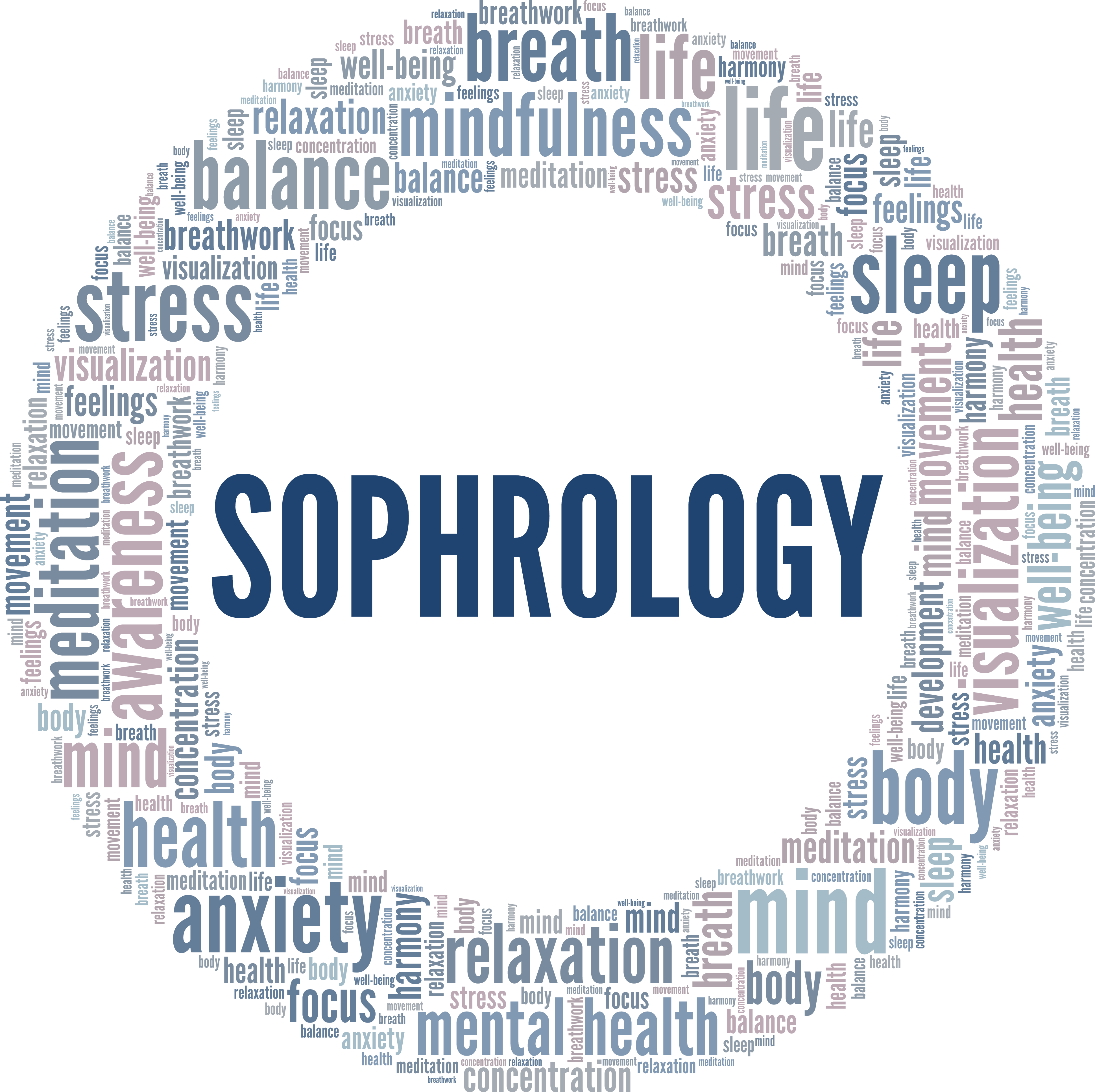 Schéma de mot de qu'est-ce que la sophrologie
